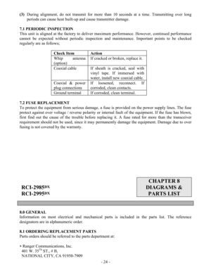 Page 24 - 24 - (3)  During alignment, do not transmit for more than 10 seconds at a time. Transmitting over long 
periods can cause heat built-up and cause transmitter damage. 
 
7.1 PERIODIC INSPECTION 
This unit is aligned at the factory to deliver maximum performance. However, continued performance 
cannot be expected without periodic inspection and maintenance. Important points to be checked 
regularly are as follows; 
 
Check Item  Action 
Whip antenna 
(option) If cracked or broken, replace it. 
Coaxial...
