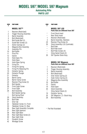 Page 1717
MODEL 597™
1 Receiver (Restricted)
2 Trigger Housing Assembly
3 Barrel Assembly
4 Bolt (Restricted)
5 Bolt Guide Rail (2)
6 Guide Rail Screws (2)
7 Action Springs (2)
8 Magazine Box Assembly
9 Assembly Pin
10 Bolt Buffer 
11 Pivot Pin
12 Ejector
13 Hold-Open Pin
14 Hold-Open
15 Hold-Open Spring
16 Firing Pin
17 Firing Pin Spring
18 Firing Pin Retaining Pin
19 Extractor Spring
20 Extractor Plunger
21 Extractor
22 Barrel Clamp
23 Barrel Clamp Screw
24 Receiver Plug Screw (3)
25 Bolt Handle
26 Front...