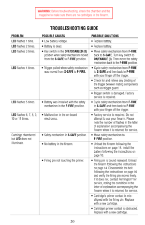 Page 2020
WARNING:Before troubleshooting, check the chamber and the
magazine to make sure there are no cartridges in the firearm.
TROUBLESHOOTING GUIDE
PROBLEM POSSIBLE CAUSES POSSIBLE SOLUTIONS
LEDflashes 1 time. • Low battery voltage. • Replace battery.
LEDflashes 2 times.  • Battery is dead. • Replace battery.
LEDflashes 3 times. • Key switch in the OFF/DISABLED (0)• Move safety mechanism from F-FIRE 
position when safety mechanism movedback to S-SAFE. Turn key switch to
from the 
S-SAFEto...