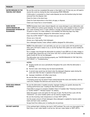 Page 2323 WATER REMAINS IN THE 
TUB/WILL NOT DRAINBe sure the cycle has completed (the green or blue light is on). If it has not, you will need to 
resume the cycle by closing the door and pressing START/RESUME.
If dishwasher is connected to a food waste disposer, be sure the knockout plug has been 
removed from the disposer inlet.
Check for kinks in the drain hose.
Check for food obstructions in the drain, air-gap, or disposer.
Check your house fuse or circuit breaker.
HARD WATER 
(WHITE RESIDUE ON 
DISHWASHER...
