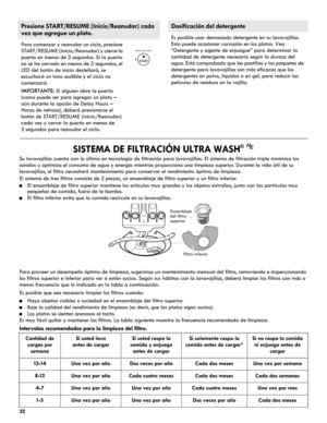 Page 3232
     
SISTEMA DE FILTRACIÓN ULTRA WASH®
Su lavavajillas cuenta con lo último en tecnología de filtración para lavavajillas. El sistema de filtración triple minimiza los
sonidos y optimiza el consumo de agua y energía mientras proporciona una limpieza superior. Durante la vida útil de su 
lavavajillas, el filtro necesitará mantenimiento para conservar el rendimiento óptimo de limpieza.
El sistema de tres filtros consiste de 2 piezas, un ensamblaje de filtro superior y un filtro inferior. 
■El...