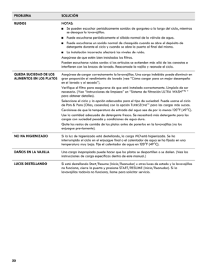 Page 5050RUIDOSNOTAS:
■Se pueden escuchar periódicamente sonidos de gorgoteo a lo largo del ciclo, mientras 
se desagua la lavavajillas.
■Puede escucharse periódicamente el silbido normal de la válvula de agua.
■Puede escucharse un sonido normal de chasquido cuando se abre el depósito de 
detergente durante el ciclo y cuando se abre la puerta al final del mismo.
■La instalación incorrecta afectará los niveles de ruido. 
Asegúrese de que estén bien instalados los filtros. 
Pueden escucharse ruidos sordos si los...