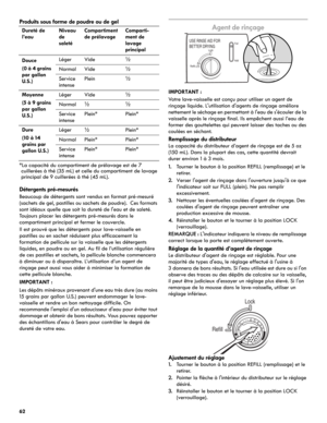 Page 6262
Produits sous forme de poudre ou de gel
*La capacité du compartiment de prélavage est de 7 
cuillerées à thé (35 mL) et celle du compartiment de lavage 
principal de 9 cuillerées à thé (45 mL).
Détergents pré-mesurés
Beaucoup de détergents sont vendus en format pré-mesuré 
(sachets de gel, pastilles ou sachets de poudre).  Ces formats 
sont idéaux quelle que soit la dureté de l'eau et de saleté. 
Toujours placer les détergents pré-mesurés dans le 
compartiment principal et fermer le couvercle.
Il...