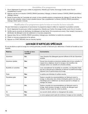 Page 7272
Annulation d’un programme
1.Ouvrir légèrement la porte pour arrêter le programme. Attendre que l’action d’arrosage s’arrête avant d’ouvrir 
complètement la porte. 
2.Appuyer une fois sur le bouton CANCEL/DRAIN (annulation/vidange). Le témoin lumineux CANCEL/DRAIN (annulation/
vidange) s’allume.
3.Fermer la porte dans les 3 secondes qui suivent. Le lave-vaisselle entame un programme de vidange (s'il reste de l'eau au 
fond du lave-vaisselle). Laisser le lave-vaisselle évacuer l'eau...