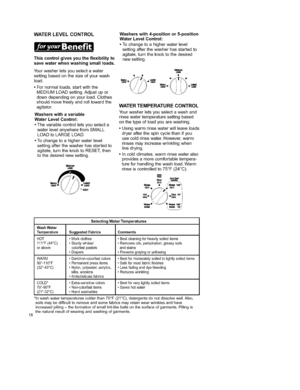 Page 18  
WATERLEVELCONTROL 
Thiscontrolgivesyoutheflexibilityto 
savewaterwhenwashingsmallloads, 
Yourwasherletsyouselectawater 
settingbasedonthesizeofyourwash 
load. 
•Fornormalloads,startwiththe 
MEDIUMLOADsetting.Adjustupor 
downdependingonyourload.Clothes 
shouldmovefreelyandrolltowardthe 
agitator. 
Washerswithavariable 
WaterLevelControl: 
•Thevariablecontrolletsyouselecta 
waterlevelanywherefromSMALL 
LOADtoLARGELOAD. 
•Tochangetoahigherwaterlevel 
settingafterthewasherhasstartedto...