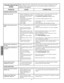 Page 12  
TROUBLESHOOTINGBeforecallingforservice,reviewthislist.Itmaysaveyoutimeandexpense.Thislist 
includescommonoccurencesthatarenottheresultofdefectiveworkmanshipor 
GUIDEmaterialsinthisappliance. 
PROBLEMCAUSECORRECTION 
FREEZERDOESNOTRUN 
Freezerdoesnotrun. 
Freezerrunstoomuchortoo 
long. ,,Freezerispluggedintoacircuit 
thathasagroundfaultinterrupt. 
,,Temperaturecontrolisinthe 
OFFposition. 
,,Freezermaynotbepluggedin, 
orplugmaybeloose. 
,,Housefuseblownortripped 
circuitbreaker. 
,,Poweroutage....