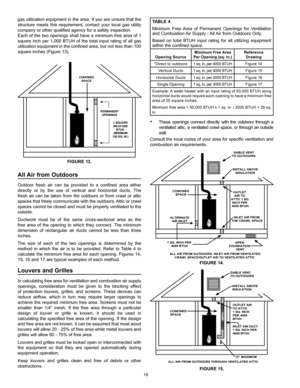 Page 1818
TABLE 4
Minimum Free Area of Permanent Openings for Ventilation 
and Combustion Air Supply - All Air from Outdoors Only.
Based on total BTUH input rating for all utilizing equipment 
within the conﬁ ned  space.
Opening SourceMinimum Free Area 
Per Opening (sq. in.)Reference 
Drawing
* D i r e c t  t o  o u t d o o r s 1 sq. in, per 4000 BTUH F i g u r e  14
Ve r t i c a l  D u c t s 1 sq. in, per 4000 BTUH F i g u r e  15
H o r i z o n t a l  D u c t s 1 sq. in, per 2000 BTUH F i g u r e  16
S i n g l...