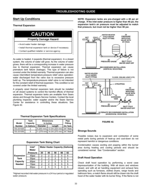 Page 3333
TROUBLESHOOTING GUIDE
Start  Up  Conditions                                                                                                                                      
Thermal Expansion
As water is heated, it expands (thermal expansion). In a closed 
system, the volume of water will grow. As the volume of water 
grows, there will be a corresponding increase in water pressure 
due to thermal expansion. Thermal expansion can cause 
premature tank failure (leakage). This type of failure is not...