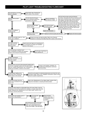 Page 3838
Has the thermal switch 
tripped?
NO
Check for insufficient 
combustion air.
Are there openings 
for make-up air to 
enter the room?
Are the openings of sufficient size? 
See “Combustion Air Supply and Ventilation” 
section in this manual for requirements.
Is there a furnace/air 
handler in the same room as 
the water heater?
Does the return air duct for the furnace/air handler draw 
its air from a separate location than the water heater? 
See the “Location Requirements” and “Combustion Air 
Supply and...