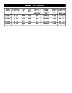 Page 88
PRODUCT SPECIFICATIONS 
MODEL
NUMBERTANK CAPACITY 
IN GALS (LTRS)TYPE
OF
GASINPUT 
RATE
(Btu/hr)RECOVERY 
RATE GALS.
PER HOUR
@ 90°F RISEMINIMUM 
VENT PIPE
DIA. INCHES
(mm)DIAMETER
INCHES
(mm)DIMENSIONS
INCHES (mm)
HEIGHT TO
JACKET TOP
153.336433 40 (151)Natural 35,500 36.34 3 (76) or 4 (102) 2 0  (508) 47.75 (1213)
153.336472 40  (151)Natural 35,500 36.34 3 (76) or 4 (102) 18  (457) 58.14  (1477)
153.336482 40  (151)Propane  
(L.P.)35,500   36.34 3 (76) or 4 (102) 18  (457) 58.14  (1477)
153.336572 50...