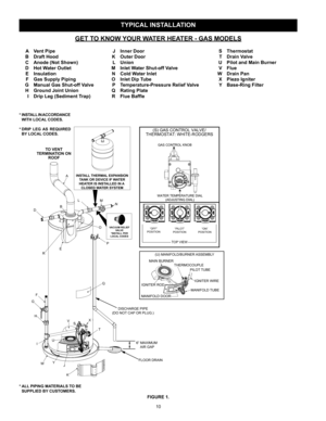 Page 1010
TYPICAL INSTALLATION
GET TO KNOW YOUR WATER HEATER - GAS MODELS
 A Vent Pipe
 B Draft Hood 
  C  Anode (Not Shown)
  D  Hot Water Outlet
 E Insulation
  F  Gas Supply Piping
  G  Manual Gas Shut-off Valve
  H  Ground Joint Union
  I  Drip Leg (Sediment Trap)
* INSTALL IN ACCORDANCE
  WITH LOCAL CODES.
* DRIP LEG AS REQUIRED  
  BY LOCAL CODES.
FIGURE 1.
 J Inner Door
 K Outer Door
 L Union
  M  Inlet Water Shut-off Valve
  N   Cold Water Inlet
  O  Inlet Dip Tube
  P  Temperature-Pressure Relief...