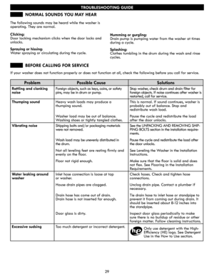 Page 2929
The following sounds may be heard while the washer is
operating. They are normal.
Clicking:
Door locking mechanism clicks when the door locks and 
unlocks.
Spraying or hissing:
Water spraying or circulating during the cycle.
If your washer does not function properly or does not function at all, check the following before you call for service.  
Humming or gurgling:
Drain pump is pumping water from the washer at times 
during a cycle.
Splashing:
Clothes tumbling in the drum during the wash and rinse...