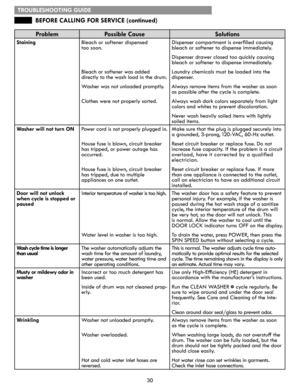 Page 3030
BEFORE CALLING FOR SERVICE (continued)
TROUBLESHOOTING GUIDE
ProblemPossible CauseSolutions
StainingBleach or softener dispensed  
too soon.
Bleach or softener was added  
directly to the wash load in the drum.
Washer was not unloaded promptly.
Clothes were not properly sorted.
Dispenser compartment is overfilled causing 
bleach or softener to dispense immediately.
Dispenser drawer closed too quickly causing 
bleach or softener to dispense immediately. 
Laundry chemicals must be loaded into the...