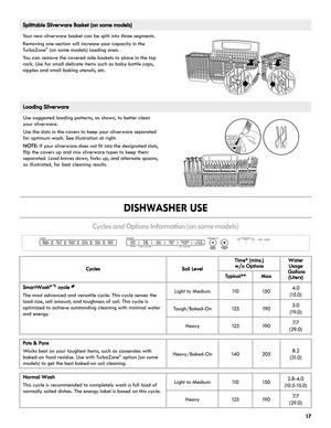 Page 1717
DISHWASHER USE
Cycles and Options Information (on some models)
Splittable Silverware Basket (on some models)
Your new silverware basket can be split into three segments.
Removing one section will increase your capacity in the 
TurboZone
® (on some models) loading area.
You can remove the covered side baskets to place in the top 
rack. Use for small delicate items such as baby bottle caps, 
nipples and small baking utensils, etc.
Loading Silverware
Use suggested loading patterns, as shown, to better...