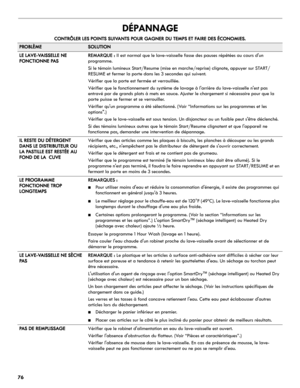 Page 7676
DÉPANNAGE
CONTRÔLER LES POINTS SUIVANTS POUR GAGNER DU TEMPS ET FAIRE DES ÉCONOMIES.
PROBLÈMESOLUTION
LE LAVE-VAISSELLE NE 
FONCTIONNE PASREMARQUE : Il est normal que le lave-vaisselle fasse des pauses répétées au cours dun 
programme.
Si le témoin lumineux Start/Resume (mise en marche/reprise) clignote, appuyer sur START/
RESUME et fermer la porte dans les 3 secondes qui suivent.
Vérifier que la porte est fermée et verrouillée.
Vérifier que le fonctionnement du système de lavage à larrière du...