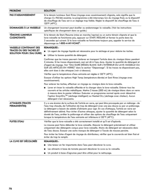 Page 7878
PAS DASSAINISSEMENTSi le témoin lumineux Sani Rinse (rinçage avec assainissement) clignote, cela signifie que la 
charge na 
PA S été assainie. Le programme a été interrompu lors du rinçage final, ou le dispositif 
de chauffage de leau est à un réglage trop faible. Régler le dispositif de chauffage de leau à 
120ºF (49ºC).
DOMMAGES À LA VAISSELLEUn chargement incorrect peut écailler ou endommager la vaisselle. (Voir les instructions 
spécifiques de chargement dans ce guide.)
TÉMOINS LUMINEUX...