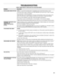 Page 2323
TROUBLESHOOTING
CHECK THESE POINTS TO HELP SAVE YOU TIME AND MONEY.
PROBLEMSOLUTION
DISHWASHER DOES NOT RUNNOTE: It is normal for the dishwasher to repeatedly pause several times during a cycle.
If the Start/Resume light is blinking, push START/RESUME and close the door within 3 seconds.
Be sure the door is closed and latched.
Check that there is not an interference with large casserole dishes and the wash system at the 
back of the dishwasher. Adjust loading as necessary to ensure door is closed and...