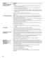 Page 5050
EL CICLO FUNCIONA POR 
DEMASIADO TIEMPONOTAS: 
■Para usar menos agua y reducir el consumo de energía, usted verá que algunos ciclos en 
general funcionan hasta por 3 horas. 
■Lo mejor es fijar el calentador de agua a 120 °F (49 °C). La lavavajillas demorará más 
mientras calienta el agua que esté más fría.
■Algunas opciones agregarán tiempo al ciclo. (Consulte la sección “Información sobre ciclos y 
opciones”.) La opción de SmartDry™ (Secado inteligente) o Heated Dry (Secado con calor) 
agrega ½...