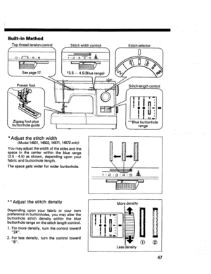 Page 49  
Built-inMethod 
Topthreadtensioncontrol 
0-24,6,B 
Seepage17. Stitchwidthcontrol 
1.2.345 
*3.5--4.5(Bluerange) 1 Stitchselector 
0 
Presserfoot 
Zigzagfootplus 
buttonholeguide Stitchlengthcontrol 
-1 
*Adjustthestitchwidth 
(Model14501,14502,14571,14572only) 
Youmayadjustthewidthofthesidesandthe 
spaceinthecenterwithinthebluerange 
(3.5-4.5)asshown,dependinguponyour 
fabricandbuttonholelength. 
Thespacegetswiderforwiderbuttonhole. HFI 
i 
I 
\.!! 
1.2.3.4.5 
 -Ii,il,f ,IU 
**Adjustthestitchdensity...