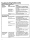 Page 21  
TroubleshootingGuide(cont.) 
Dishesarenotcleanedcompletely(cont.) 
PROBLEM... 
Foodsoillefton 
dishes(cont.) CAUSE.,.SOLUTION... 
Detergentcakesindispenser 
Pumporsprayarm 
cloggedbylabelsfrom 
bottlesandcans 
Insufficientfillcausedby 
lowwaterpressure Usefreshdetergentonly.Donotallowdetergenttosit 
forseveralhoursinawetdispenser.Checkdispenser 
forcakeddetergent.Cleandispenserwhencakeddeter- 
gentispresent. 
Removelabelsbeforewashingbottlesandcansorwash 
byhand.RefertotheTipsforwashingspecialitems...