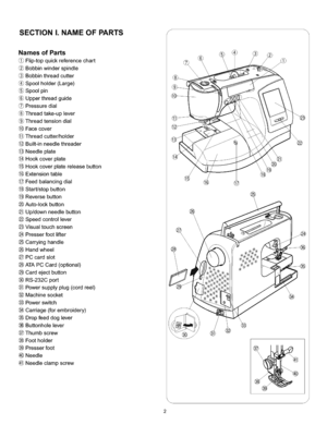 Page 8  
SECTIONI.NAMEOFPARTSs 
NamesofParts 
Flip-topquickreferencechart 
Bobbinwinderspindle 
Bobbinthreadcutter 
Spoolholder(Large) 
Spoolpin 
Upperthreadguide 
Pressuredial 
Threadtake-uplever 
Threadtensiondial 
Facecover 
@Threadcutter/holder 
Built-inneedlethreader 
Needleplate 
Hookcoverplate 
Hookcoverplatereleasebutton 
Extensiontable 
@Feedbalancingdial 
@Start/stopbutton 
@Reversebutton 
Auto-lockbutton 
@Up/downneedlebutton 
@Speedcontrollever 
@Visualtouchscreen 
@Presserfootlifter...