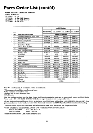 Page 35  
PartsOrderList(contd) 
POWERMISERTM8GASWATERHEATERS 
MODELNUMBERS: 
153.33766265Gal. 
153.33776250Gal.HighRecovery 
153.33786265Gal.HighRecovery 
153.33796040Gal.(L.P.) 
KEY 
NO.PARTDESCRIPTION 
1Temperature-PressureReliefValve 
2PrimaryAnodeRod 
3ModelRatingPlatet 
4DrainValve 
5DrainValveWasher 
(7_x_/.x¼thick)** 
6Thermocouple* 
7PilotTubingw/Fittings 
8BurnerOrifice 
(DrillSize) 
9Manifold 
10Pilot 
11ManifoldCover 
12InnerDoor 
13GasControlValve 
14TemperatureAdjustmentKnob 
15Burner 
16DipTube...