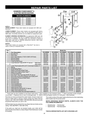 Page 2828
Now that you have purchased this water heater, should a need ever
exist for repair parts or service, simply contact any Sears Service
Center or call 1-800-4-MY-HOME (1-800-469-4663). Be sure to provide
all pertinent facts when you call or visit.
All Parts listed may be ordered from any Sears Service Center and by
calling 1-800-366-PART (1-800-366-7278).
If the parts you need are not stocked locally, your order will be
electronically transmitted to a Sears Repair Parts Distribution Center
for...