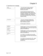 Page 42
Chapter 5 
2. Operational error message  
 
 
• The print head is being cooled to 
prevent it from overheating. The 
ONLINE lamp blinks. 
 
The print head has become too hot 
during high-density printing. When this 
message is displayed, the printing speed 
is reduced or printing stops. When the 
print head temperature drops, the printer 
restarts printing. 
 
 
 
• This error message indicates that 
fanfold paper is not fed back into the 
tractor assembly properly. 
 
Cut the paper to remove it....