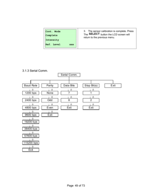 Page 49
Page       of 73  49
 
 
  
 
Cont. Mode 
Complete 
Intensity            
Ref. Level      xxx 
3.  The sensor calibration is complete. Press  
The 
 button the LCD screen will  
return to the previous menu. 
 
 
 
 
 
 
3.1.3 Serial Comm.
 
Serial Comm.
B a u d  Ra te Pa ri ty D a t a  Bi ts E xi t
¡õ¡õ¡õ¡õ
Stop Bit(s)
¡õ ¡ õ ¡õ ¡õ
1200 bps None 7 1
¡õ¡õ¡õ¡õ
2400 bps Odd 8 2
¡õ ¡ õ
4800 bps E ven Exit E xit
¡õ
9600 bps E xit
¡õ
19200 b ps
¡õ
38400 b ps
57600 b ps
¡õ
115200 bps
¡õ
Ex it
  