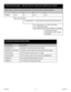 Page 44
Accessories Ordering Information
Part NumberDescription
PSAM24V2.7A24V @ 2.7A Universal Input Power Supply
PSAM24V1.2A-5V3.5A24V @1.2A and 5V @ 3.5A Univeral Input Power Supply
CBL-AA40325 Pin Encoder Connector with 12” Leads
CON-64044055 Pin Connector with 0.100” Centers (Amp #640440-5)
485SD9TBPort Powered RS232-RS485 Converter
AA9MFC-66 Foot Male to Female Serial Cable
Ordering Information - Use the chart to create your specific part number
Model SeriesMotor LengthShaft OptionsEncoder OptionsSpecial...