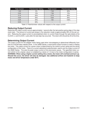 Page 5September 2012 L0105625
Peak Current Potentiometer Setting Peak Current Potentiometer Setting
1.5A 0% 7.0A 60%
2.3A 10% 7.9A 70%
3.1A 20% 8.7A 80%
4.0A 30% 9.6A 90%
5.0A 40% 10A 100%
6.0A 50% -- --
Table 5: Potentiometer values with respect to the output current
Reducing Output Current
Reducing the output current occurs approximately 1 second after the last positive going edge of the step 
clock input.  The amount of current per phase in the reduction mode is approximately 50% of the set cur-
rent....