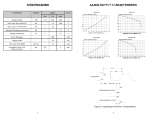 Page 334 SPECIFICATIONSAA2820 OUTPUT CHARACTERISTICS
PARAMETERSYMBOLLIMITSUNITS
MINTYP.MAX
Supply VoltageVdd4.755.005.25V
Input Logic High (Vdd=5.0V)Vih3.5VddV
Input Logic Low (Vdd=5.0V)Vil00.8V
Operating Temperature (Ambient)Ta0-70 C
Storage TemperatureTs0-70 C
Power Dissipation250mW
Supply current50mA
Min. clock Pulse Widthtwh, twl15usec
Propagation Delay Time tpd3.55usec
(Clock to Output )
Figure 3: Input/Output Waveform Characteristics 