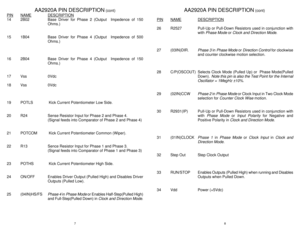 Page 578 AA2920A PIN DESCRIPTION (cont)AA2920A PIN DESCRIPTION (cont)
PINNAMEDESCRIPTION142B02Base Driver for Phase 2 (Output  Impedence of 150PINNAMEDESCRIPTIONOhms.) 
151B04Base Driver for Phase 4 (Output  Impedence of 500
Ohms.) 
27(03IN)DIR.Phase 3 in Phase Mode or Direction Control for clockwise
162B04Base Driver for Phase 4 (Output  Impedence of 150
Ohms.) 
17Vss0VdcDown).Note this pin is also the Test Point for the Internal
18Vss0Vdc
selection for Counter Clock Wise motion.
19POTLS Kick Current...