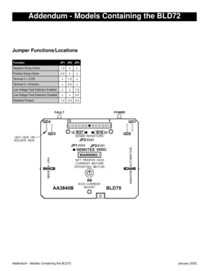 Page 2January 2002 Addendum - Models Containing the BLD72
Addendum - Models Containing the BLD72
Jumper Functions/Locations
n o i t c n u F1 P J2 P J3 P J
s k c o l C g n i o G e v i t a g e N2- 1xx
s k c o l C g n i o G e v i t i s o P3- 2xx
W C C = 5 l a n i m r e Tx2- 1x
n o i t c e r i D = 5 l a n i m r e Tx3- 2x
d e l b a n E n o i t c e t e D t l u a F e g a t l o V w o Lxx2- 1
d e l b a s i D n o i t c e t e D t l u a F e g a t l o V w o Lxx3- 2
t c u d o r P d r a d n a t S2- 13- 23- 2 