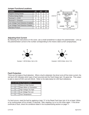 Page 4April 2012 L010125
Jumper Functions/Locations
If a fault occurs, reset the fault by applying a logic “0” to the Reset Fault Input (pin 4) for at least 100ms 
or by cycling power off for at least 15 seconds.  After resetting, try to run the motor again.  If the driver 
continues to fault, check the conditions listed in the troubleshooting section on page 11.
Adjusting Kick Current
By following the instructions on the cover, use a small screwdriver to adjust the potentiometer.  Line up 
the potentiometer’s...