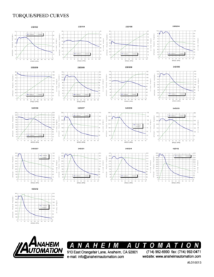 Page 4#L010013 TORQUE/SPEED CURVES 