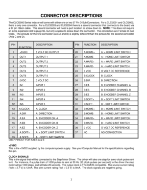 Page 107 CONNECTOR DESCRIPTIONS
The CLCI2000 Series Indexer will come with either one or two 37 Pin D-Sub Connectors.  For a CLCI2001 and CLCI2002,
there is only one connector.  For a CLCI2003 and CLCI2004 there is a second connector that connects to the board via
a 37 pin ribbon cable.  This second connector will need a port location to screw down to.  NOTE: This does not require
an extra expansion slot to plug into, but only a space to screw down the connector.  The connectors are Female D-Sub
types.  The...