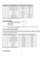 Page 3633 DATA BITFUNCTION OF BITIF IT IS A 0IF IT IS A 1
0Pulse Rate Source SelectionBase SpeedMax Speed
1Ramping Up/Down EnableNo RampingRamping
2Pulse Direction SelectionCWCCW
3STOPNo FunctionStop
4STARTNo FunctionStart
5No FunctionNo FunctionNo Function
6MUST BE A ZEROAlwaysNot Allowed
7MUST BE A ZEROAlwaysNot Allowed
START STOP COMMAND INDIVIDUAL BIT DEFINITIONS
INITIAL SETUP COMMANDSTo set up the Position Register and Encoder Register, set the following
send to the Command Buffer Register:  136
send to...