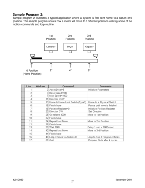 Page 3737 #L010089December 2001
Sample Program 2:
Sample program 2 illustrates a typical application where a system is first sent home to a datum or 0
position. This sample program shows how a motor will move to 3 different positions utilizing some of the
motion commands and loop routine.
0 Position
(Home Position)2” 4”6”
1st
Position2nd
Position3rd
Position
Labeler Dryer Capper 