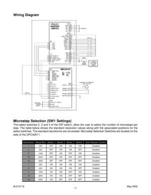 Page 1111 #L010119May 2002
Wiring Diagram
Microstep Selection (SW1 Settings)
The select switches 2, 3 and 4 of the DIP switch, allow the user to select the number of microsteps per
step. The table below shows the standard resolution values along with the associated positions for the
select switches. The standard waveforms are sinusoidal. Microstep Selection Switches are located on the
side of the DPC40511.
n o i t u l o s e Rv e R / s p e t S1 t c e l e S2 t c e l e S3 t c e l e S4 t c e l e St n e r r u C e c...