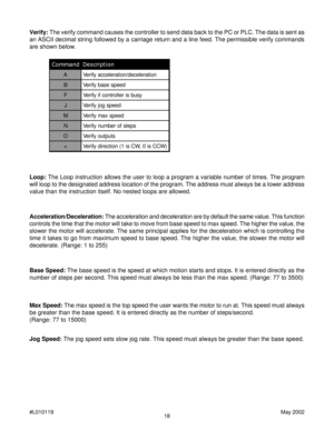 Page 1818 #L010119May 2002
Max Speed: The max speed is the top speed the user wants the motor to run at. This speed must always
be greater than the base speed. It is entered directly as the number of steps/second.
(Range: 77 to 15000) Acceleration/Deceleration: The acceleration and deceleration are by default the same value. This function
controls the time that the motor will take to move from base speed to max speed. The higher the value, the
slower the motor will accelerate. The same principal applies for the...