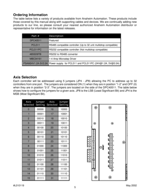 Page 55 #L010119May 2002
Ordering Information
The table below lists a variety of products available from Anaheim Automation. These products include
those covered by this manual along with supporting cables and devices. We are continually adding new
products to our line, so please consult your nearest authorized Anaheim Automation distributor or
representative for information on the latest releases.
# t r a Pn o i t p i r c s e D
1 1 5 0 4 C P Dde r u t a e F
1 1 5 L C P) e l b i t a p m o c p o r d i t l u m t...