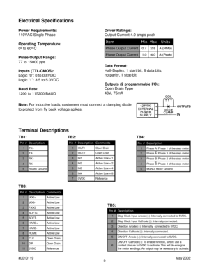 Page 99 #L010119May 2002
Electrical Specifications
Power Requirements:
110VAC Single Phase
Operating Temperature:
0º to 60º C
Pulse Output Range:
77 to 15000 pps
Inputs (TTL-CMOS):
Logic “0”: 0 to 0.8VDC
Logic “1”: 3.5 to 5.0VDCData Format:
Half-Duplex, 1 start bit, 8 data bits,
no parity, 1 stop bit
Outputs (2 programmable I/O):
Open Drain Type
40V, 75mA
Note: For inductive loads, customers must connect a clamping diode
to protect from fly back voltage spikes.Driver Ratings:
Output Current 4.0 amps peak
Baud...