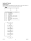 Page 3636 #L010119May 2002
Section 6: Tutorial
Sample Program 1:
Sample 1 illustrates a typical application where a system moves to a specific position required. The
sample program shows how to use the motion and goto instruction commands.
0 4000 8000
Start
Initiate Values
Move 4000 Steps
Repeat Last Move
Move to Position 0
Quit  