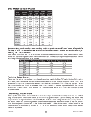 Page 11September 2012 L01019411
Step Motor Selection Guide
Anaheim Automation offers motor cable, making hookups quickly and easy!  Contact the 
factory of visit our website www.anaheimautomation.com for motor and cable offerings.
Part 
NumberUnipolar 
RatingSeries 
Peak 
RatingParallel 
Peak 
RatingSeries 
Current 
SettingParallel 
Current 
Setting
23Y206 3.0A 3.0A 6.0A 60% 100%
23Y210 5.0A 5.0A 10.0A 100% 100%
23Y306 3.0A 3.0A 6.0A 60% 100%
23Y310 5.0A 5.0A 10.0A 100% 100%
34Y108 4.0A 4.0A 8.0A 80% 100%...