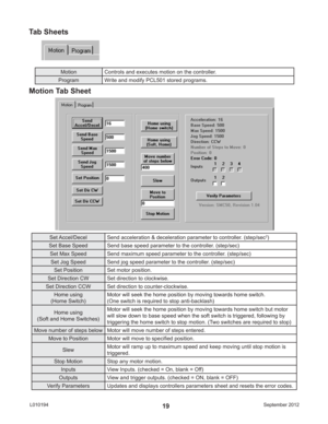 Page 19September 2012 L01019419
Tab Sheets
Motion Controls and executes motion on the controller.
Program Write and modify PCL501 stored programs.
Motion Tab Sheet
Set Accel/Decel Send acceleration & deceleration parameter to controller. (step/sec2)
Set Base Speed Send base speed parameter to the controller. (step/sec)
Set Max Speed Send maximum speed parameter to the controller. (step/sec)
Set Jog Speed Send jog speed parameter to the controller. (step/sec)
Set Position Set motor position.
Set Direction CW Set...