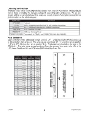 Page 4September 2012 L0101944
Ordering Information
The table below lists a variety of products available from Anaheim Automation.  These products 
include those covered by this manual, analog with supporting cables and devices.  We are con-
tinually adding new products to our line, so please consult Anaheim Automation representatives 
for information on the latest releases.
Part Number Description
DPC50501 Featured
PCL501 RS485 compatible controller (Up to 32 unit multidrop compatible)
PCL501PC RS232...