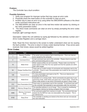 Page 32September 2012 L01019432 Problem:
The Controller has a fault condition.
Possible Solutions:
1.  Verify your program for improper syntax that may cause an error code. 
2.  Physically press the reset button on the controller to clear an error. 
3.  Another way to clear an error is by using either the SMC50WIN software or the direct 
mode command instructions set.
4.  The SMC50WIN can clear an error in the real time motion tab section by clicking on 
the verify parameters button.
5.   The direct mode...