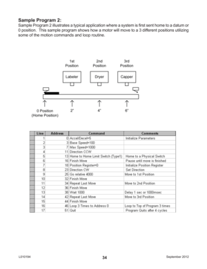 Page 34September 2012 L01019434
Sample Program 2:
Sample Program 2 illustrates a typical application where a system is ﬁ rst sent home to a datum or 
0 position.  This sample program shows how a motor will move to a 3 different positions utilizing 
some of the motion commands and loop routine. 