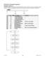 Page 33September 2012 L01019433
Section 6: Sample Programs
Sample Program 1:
Sample Program 1 illustrates a typical application where a system moves to a speciﬁ c  position 
required.  The sample program shows how to use motion and go to instruction commands. 